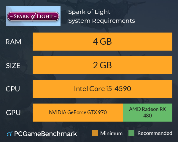 Spark of Light System Requirements PC Graph - Can I Run Spark of Light