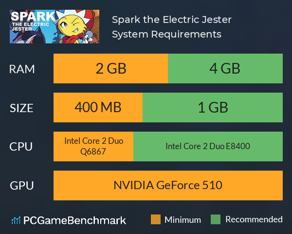 Spark the Electric Jester System Requirements PC Graph - Can I Run Spark the Electric Jester