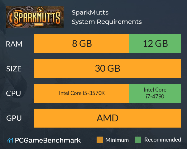 SparkMutts System Requirements PC Graph - Can I Run SparkMutts