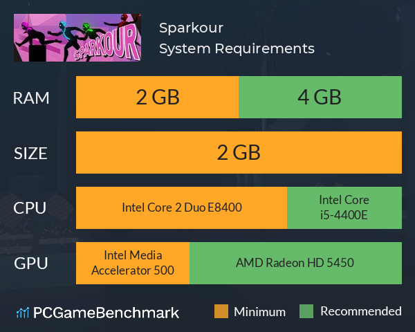 Sparkour System Requirements PC Graph - Can I Run Sparkour