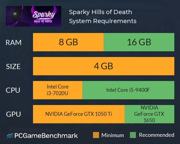 Sparky: Hills of Death System Requirements PC Graph - Can I Run Sparky: Hills of Death