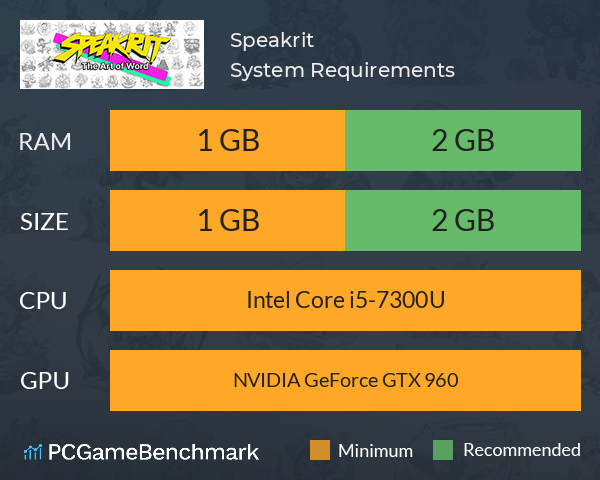 Speakrit System Requirements PC Graph - Can I Run Speakrit