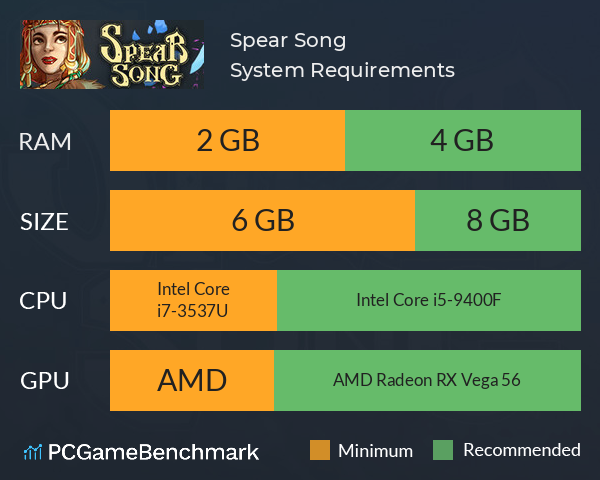 Spear Song System Requirements PC Graph - Can I Run Spear Song