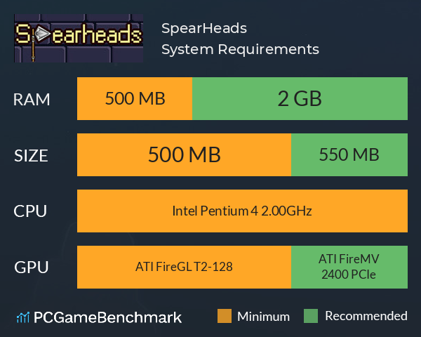 SpearHeads System Requirements PC Graph - Can I Run SpearHeads