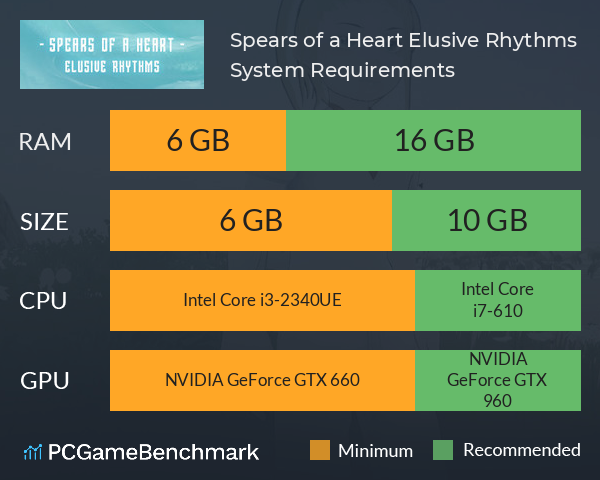 Spears of a Heart: Elusive Rhythms System Requirements PC Graph - Can I Run Spears of a Heart: Elusive Rhythms