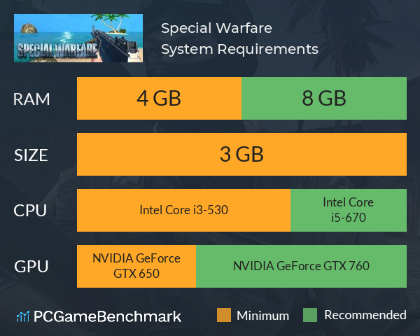 Special Warfare System Requirements PC Graph - Can I Run Special Warfare