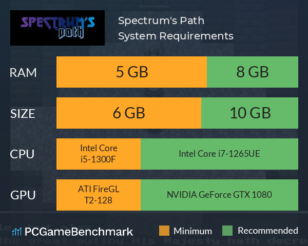 Spectrum's Path System Requirements PC Graph - Can I Run Spectrum's Path