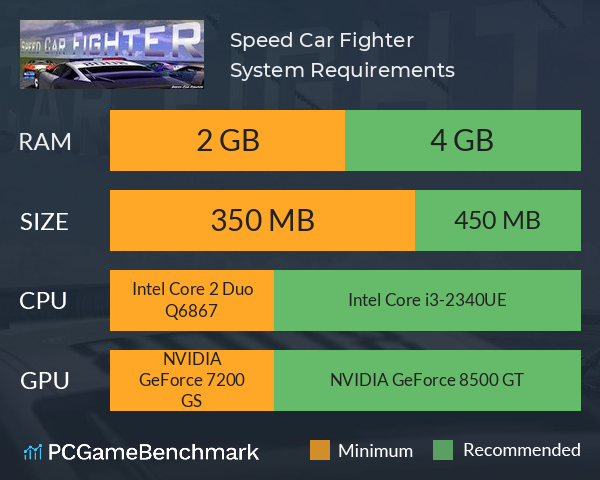 Speed Car Fighter System Requirements PC Graph - Can I Run Speed Car Fighter