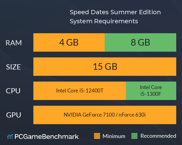 Speed Dates: Summer Edition System Requirements PC Graph - Can I Run Speed Dates: Summer Edition