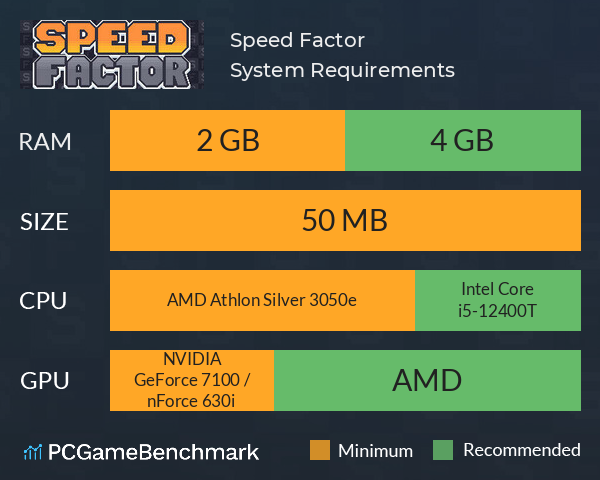 Speed Factor System Requirements PC Graph - Can I Run Speed Factor