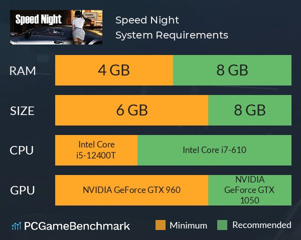 Speed Night System Requirements PC Graph - Can I Run Speed Night