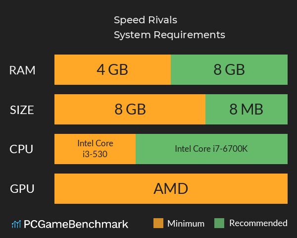 Speed Rivals System Requirements PC Graph - Can I Run Speed Rivals