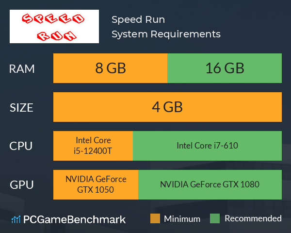 Speed Run System Requirements PC Graph - Can I Run Speed Run