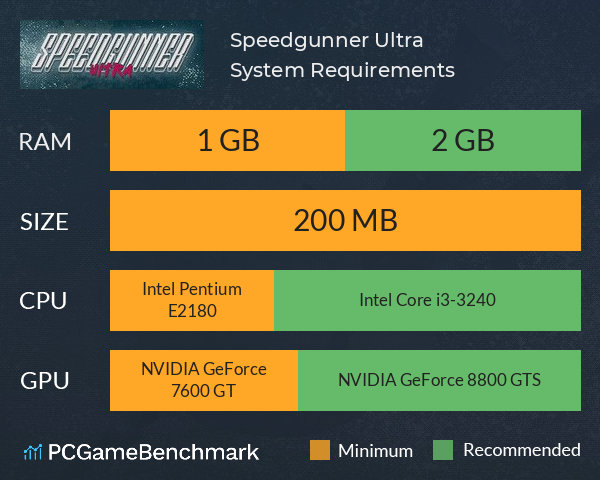 Speedgunner Ultra System Requirements PC Graph - Can I Run Speedgunner Ultra