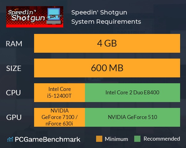 Speedin' Shotgun System Requirements PC Graph - Can I Run Speedin' Shotgun