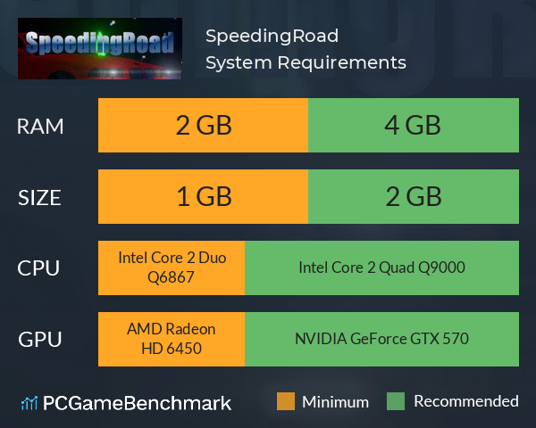 SpeedingRoad System Requirements PC Graph - Can I Run SpeedingRoad