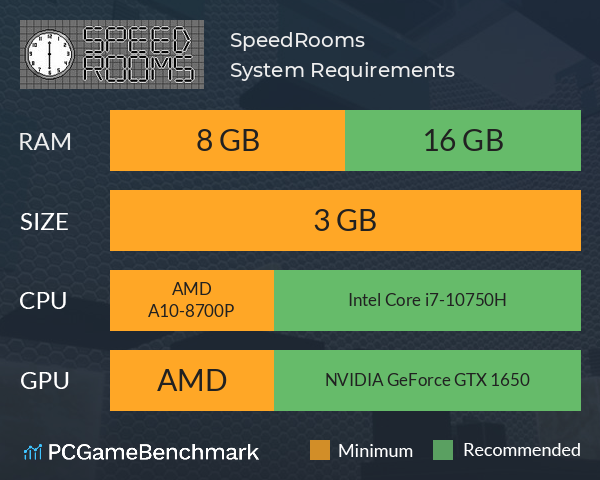 SpeedRooms System Requirements PC Graph - Can I Run SpeedRooms