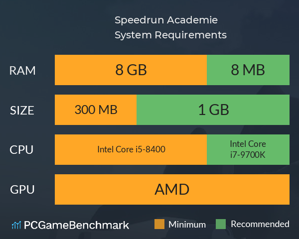 Speedrun Academie System Requirements PC Graph - Can I Run Speedrun Academie