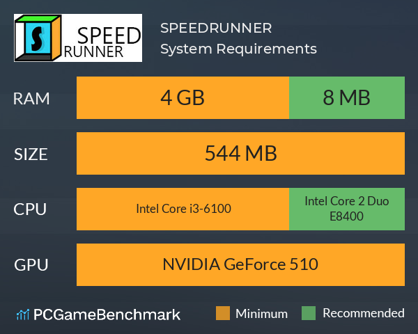 SPEEDRUNNER System Requirements PC Graph - Can I Run SPEEDRUNNER