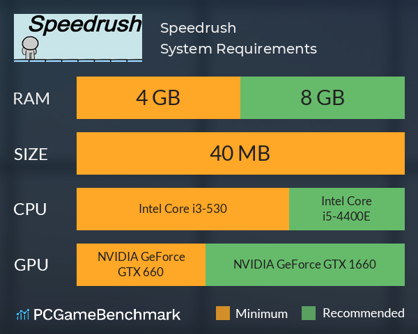 Speedrush System Requirements PC Graph - Can I Run Speedrush