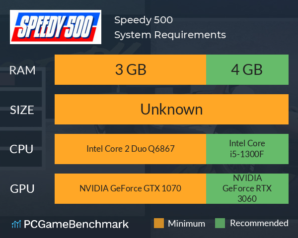 Speedy 500 System Requirements PC Graph - Can I Run Speedy 500