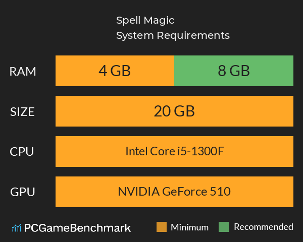 Spell Magic System Requirements PC Graph - Can I Run Spell Magic