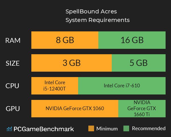 SpellBound Acres System Requirements PC Graph - Can I Run SpellBound Acres