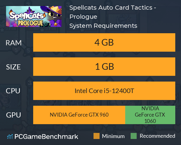 Spellcats: Auto Card Tactics - Prologue System Requirements PC Graph - Can I Run Spellcats: Auto Card Tactics - Prologue