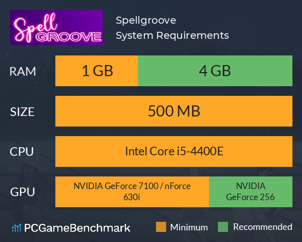 Spellgroove System Requirements PC Graph - Can I Run Spellgroove