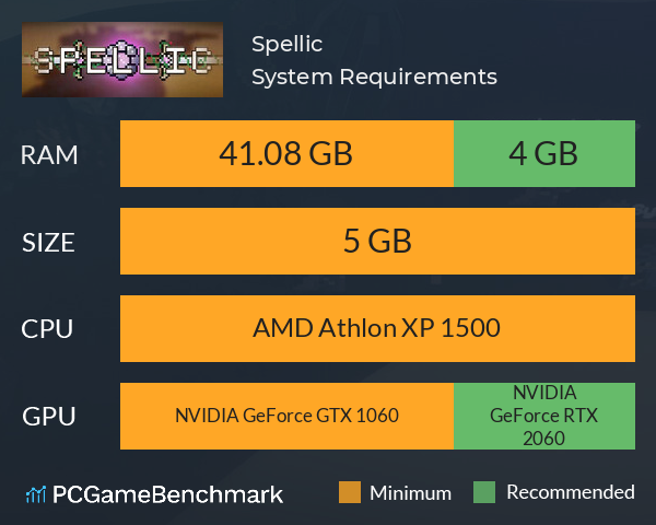 Spellic System Requirements PC Graph - Can I Run Spellic