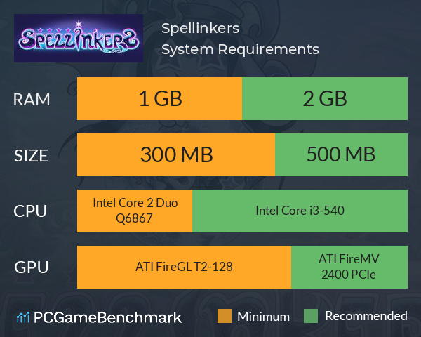 Spellinkers System Requirements PC Graph - Can I Run Spellinkers