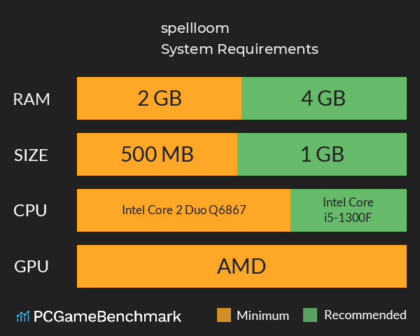 spellloom System Requirements PC Graph - Can I Run spellloom