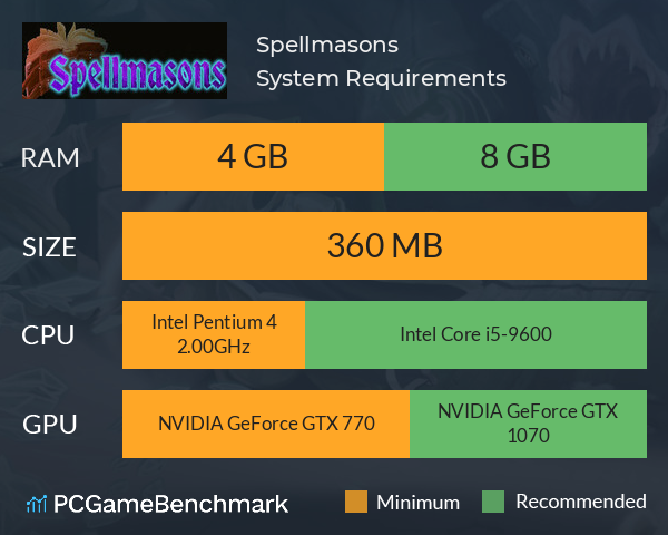 Spellmasons System Requirements PC Graph - Can I Run Spellmasons