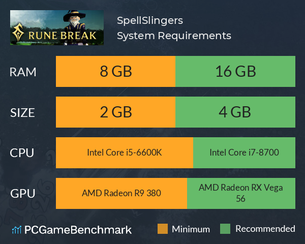 SpellSlingers System Requirements PC Graph - Can I Run SpellSlingers
