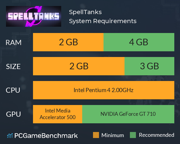 SpellTanks System Requirements PC Graph - Can I Run SpellTanks