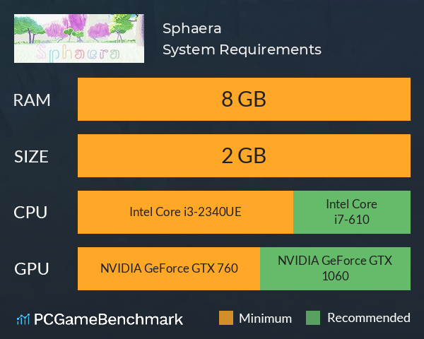 Sphaera System Requirements PC Graph - Can I Run Sphaera