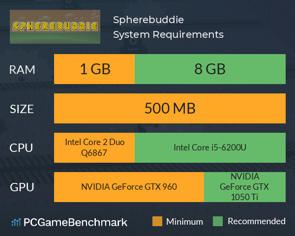 Spherebuddie System Requirements PC Graph - Can I Run Spherebuddie