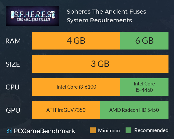 Spheres: The Ancient Fuses System Requirements PC Graph - Can I Run Spheres: The Ancient Fuses