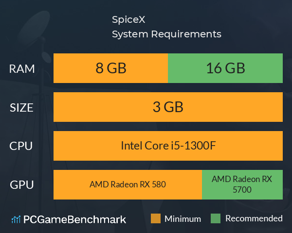 SpiceX System Requirements PC Graph - Can I Run SpiceX