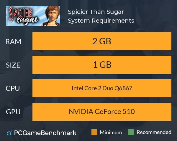 Spicier Than Sugar! System Requirements PC Graph - Can I Run Spicier Than Sugar!