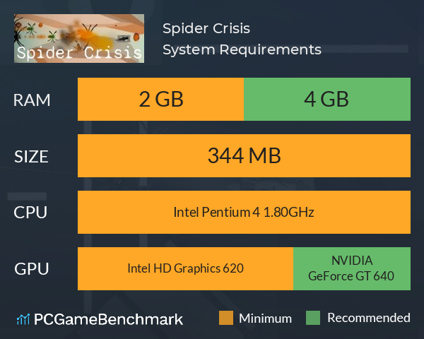 Spider Crisis System Requirements PC Graph - Can I Run Spider Crisis