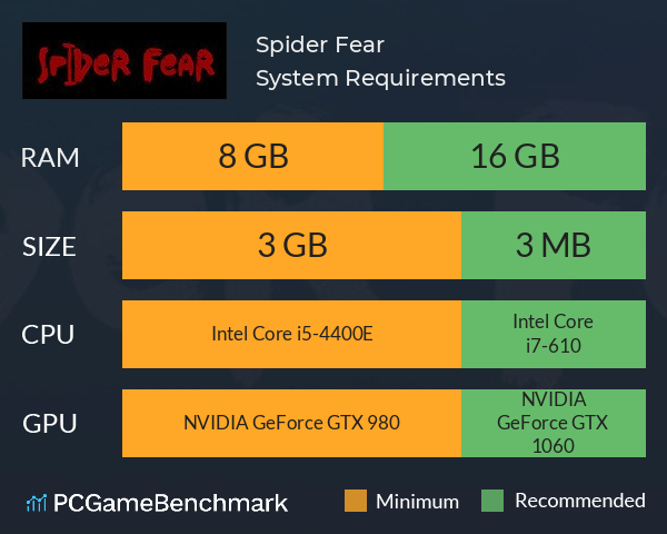 Spider Fear System Requirements PC Graph - Can I Run Spider Fear