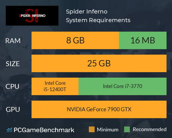 Spider Inferno System Requirements PC Graph - Can I Run Spider Inferno