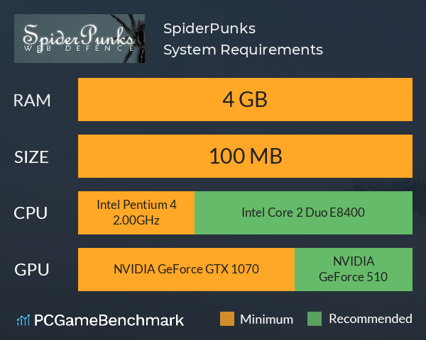 SpiderPunks System Requirements PC Graph - Can I Run SpiderPunks