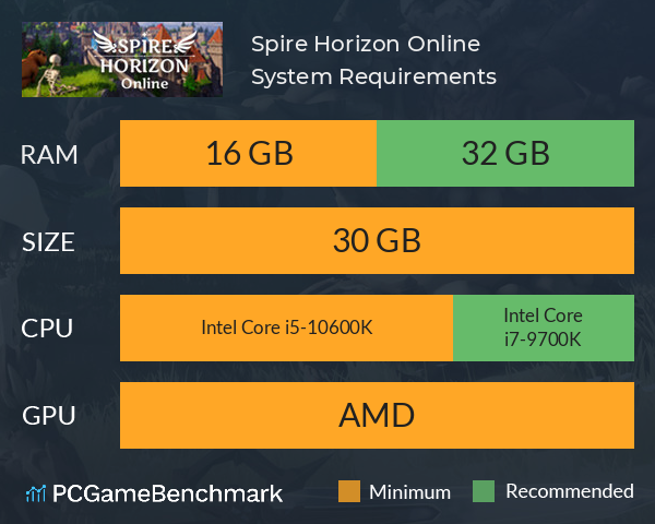 Spire Horizon Online System Requirements PC Graph - Can I Run Spire Horizon Online