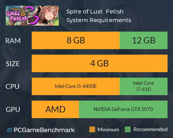 Spire of Lust & Fetish System Requirements PC Graph - Can I Run Spire of Lust & Fetish