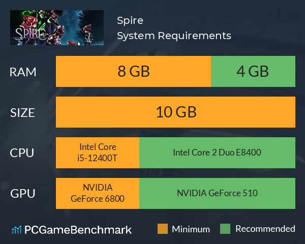 Spire System Requirements PC Graph - Can I Run Spire