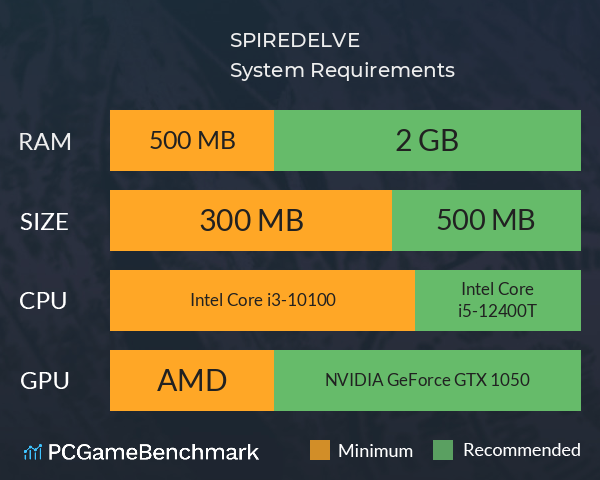 SPIREDELVE System Requirements PC Graph - Can I Run SPIREDELVE