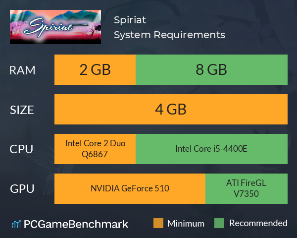 Spiriat System Requirements PC Graph - Can I Run Spiriat