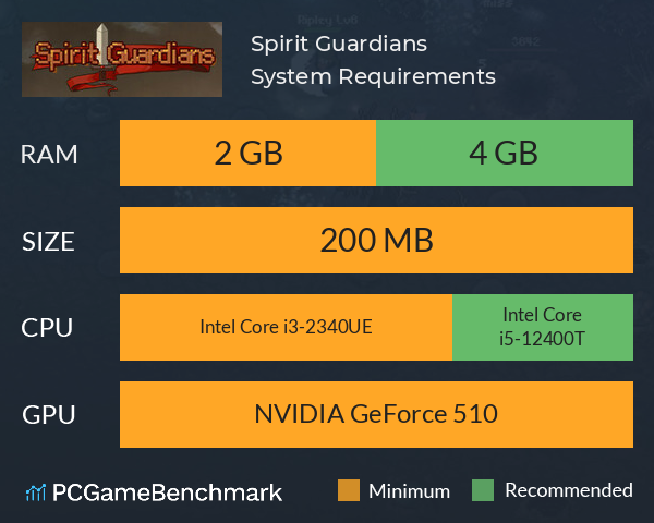 Spirit Guardians System Requirements PC Graph - Can I Run Spirit Guardians